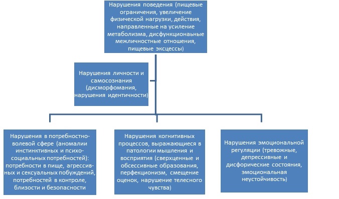 нервная анорексия.jpg