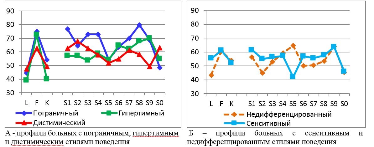 Особенности поведеня больных с избыточной массой.jpg